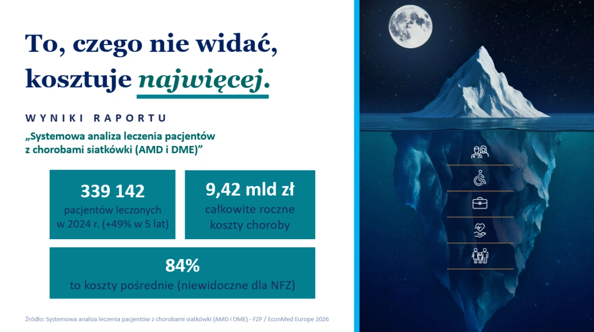 NIEWIDOCZNY RACHUNEK CHOROBY. Utrata wzroku to nie tylko problem medyczny. To utrata samodzielności.